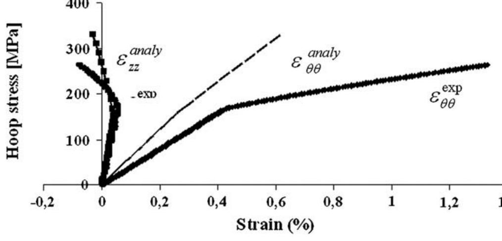 Hoop and axial strains according the hoop stress for seq1.