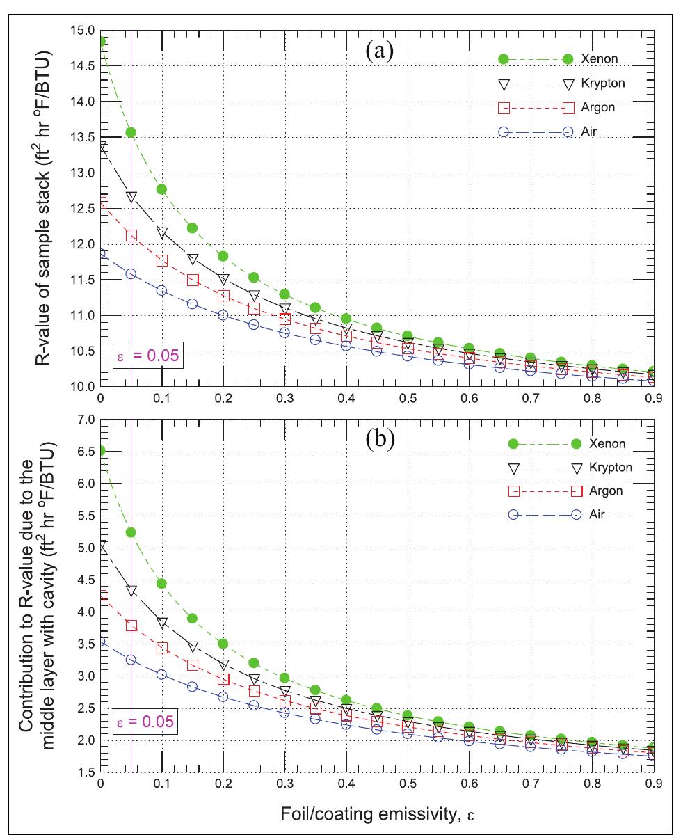 (PDF) Effective R-value of enclosed reflective space for different ...