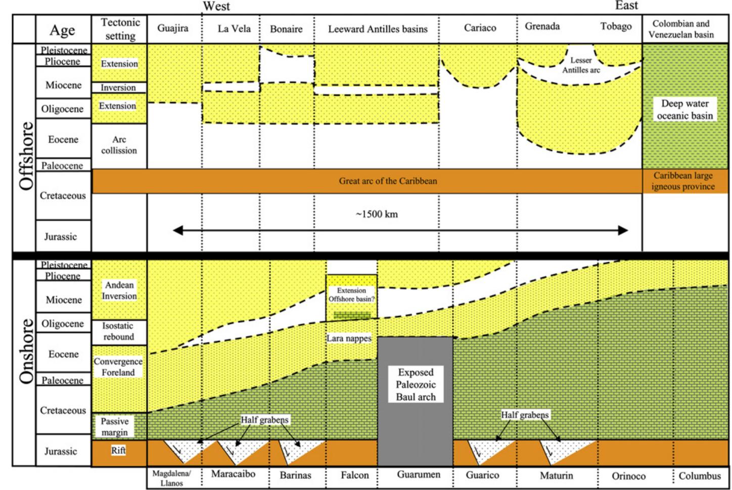Figure 21 - from Jurassic–Eocene tectonic evolution of
