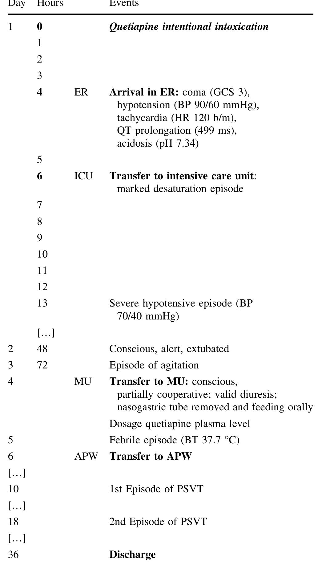 (PDF) Coma After Quetiapine Fumarate Intentional Overdose in a 71-year ...