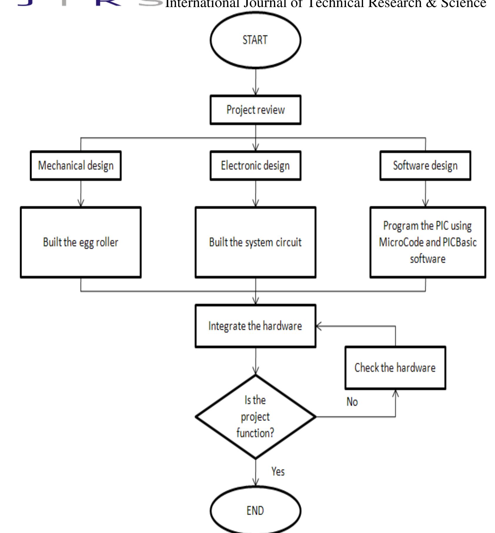 Figure 1 - Design and Construction of Automated Eggs