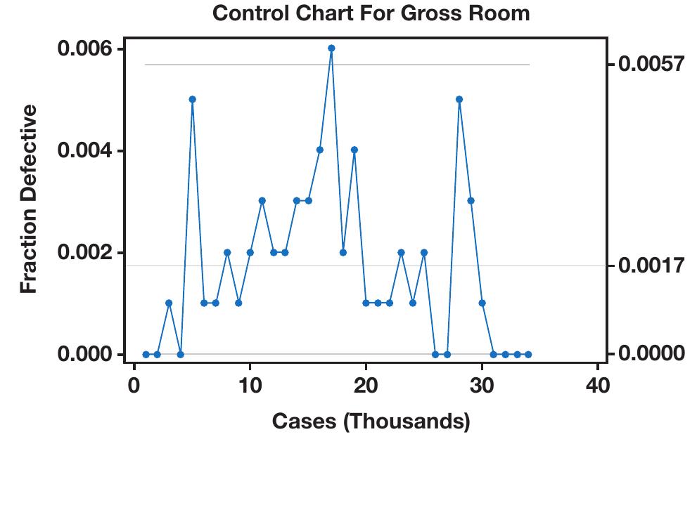 (PDF) Internal Labeling Errors in a Surgical Pathology Department: A ...