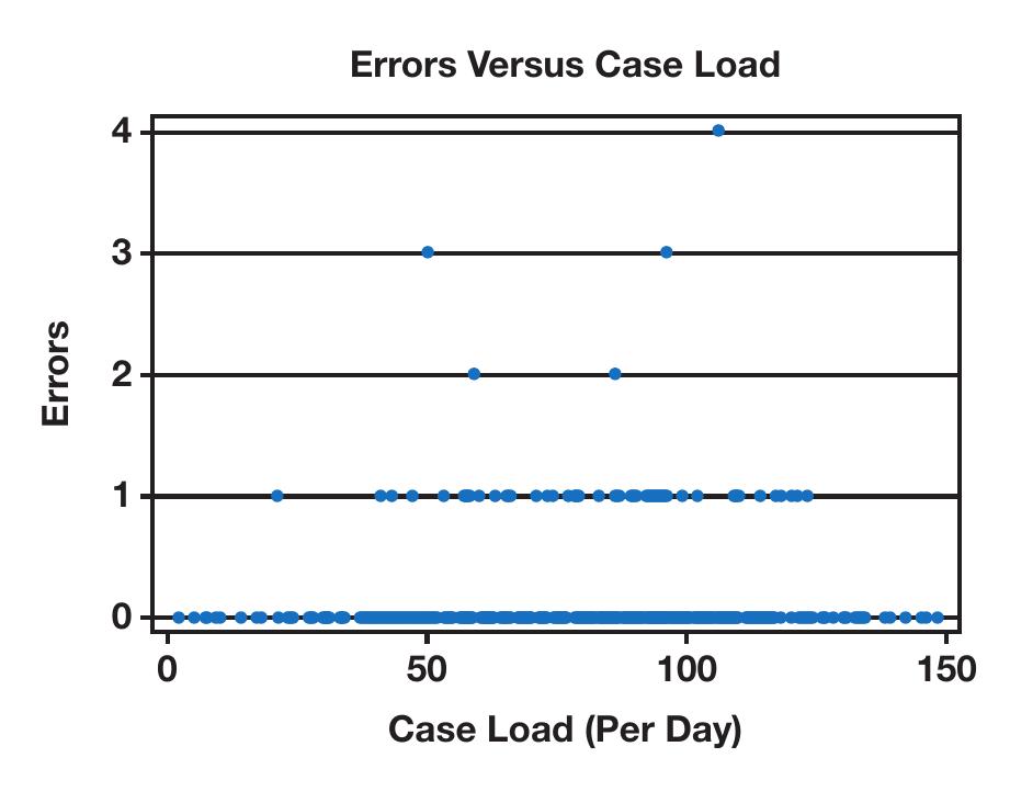 (PDF) Internal Labeling Errors in a Surgical Pathology Department: A ...
