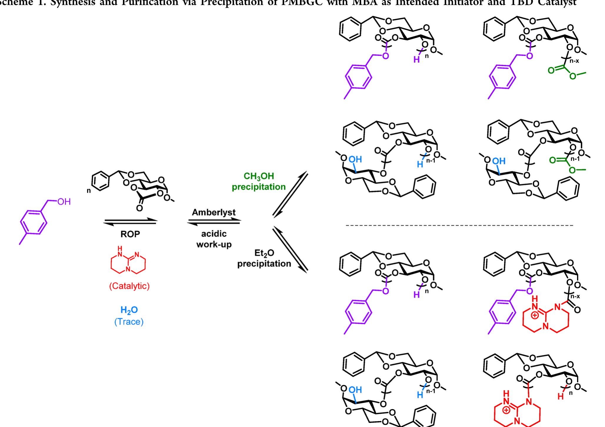 Dmf Ms “polymer structures shown are all supported by maldi-tof ms