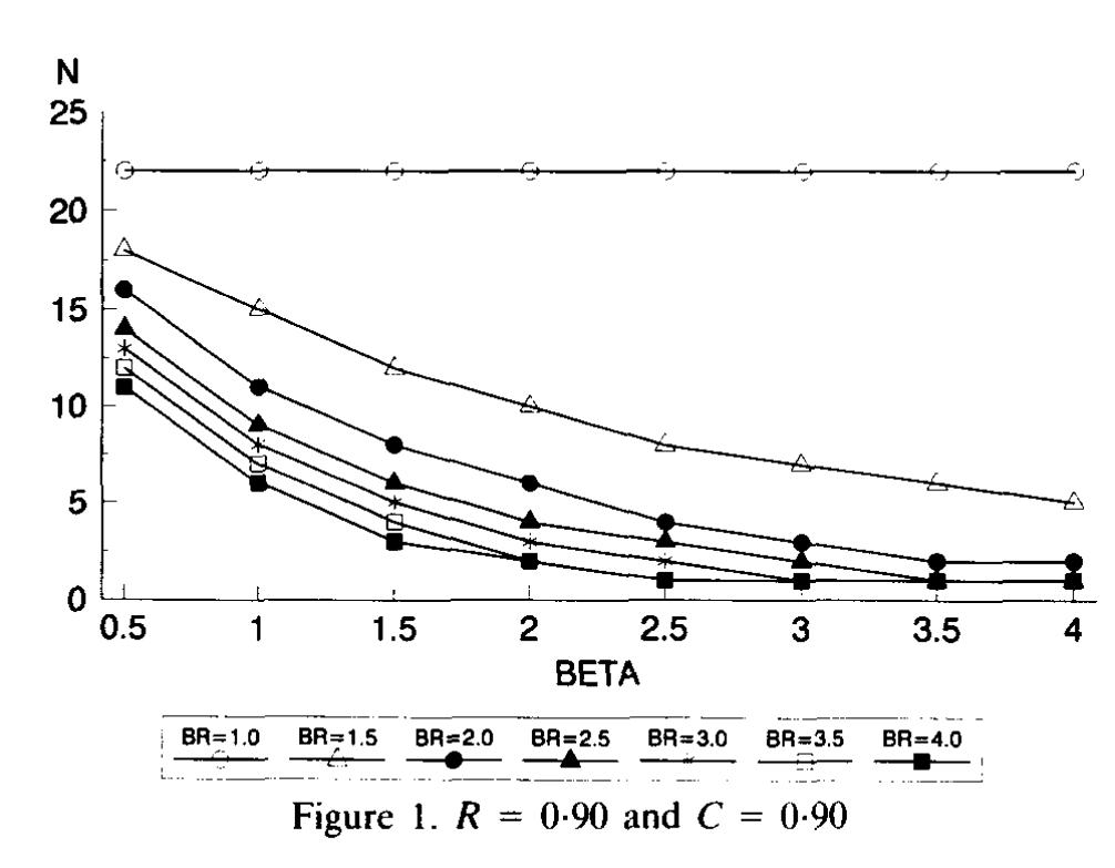 (PDF) Sample size determination of bogey tests without failures