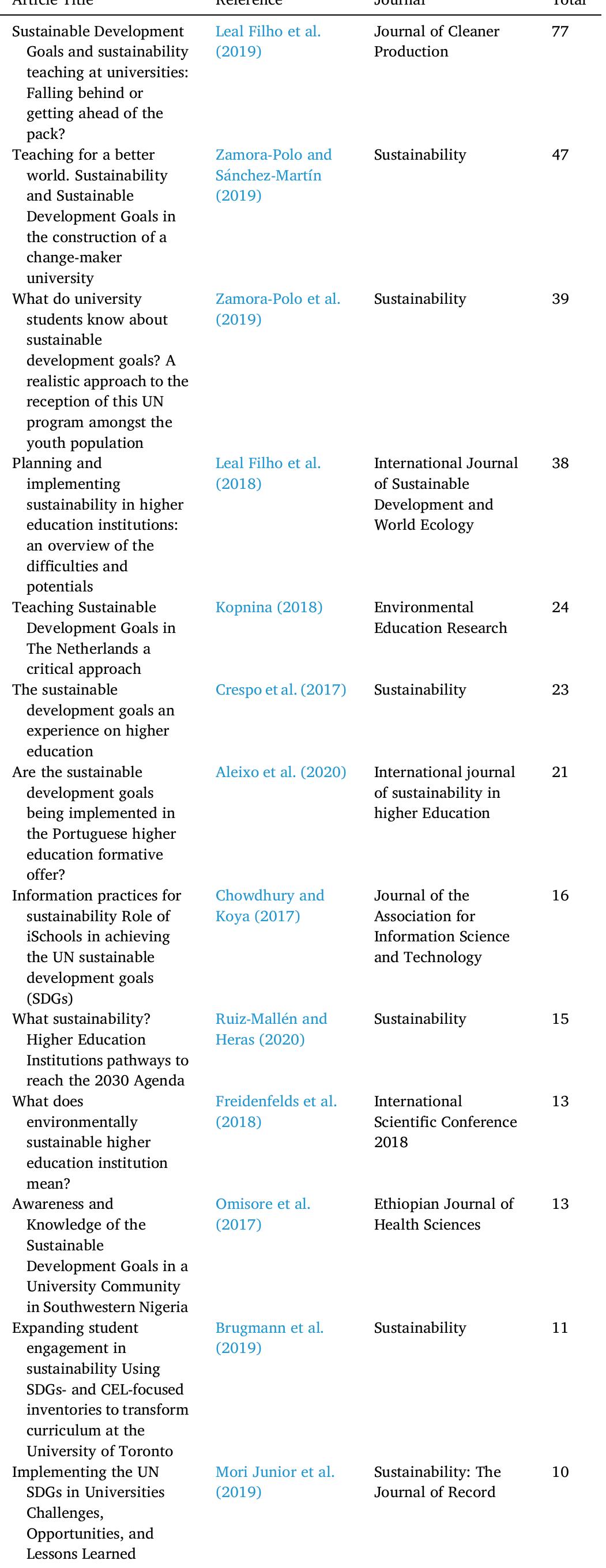 (PDF) Sustainable Development Goals in Higher Education Institutions: A ...