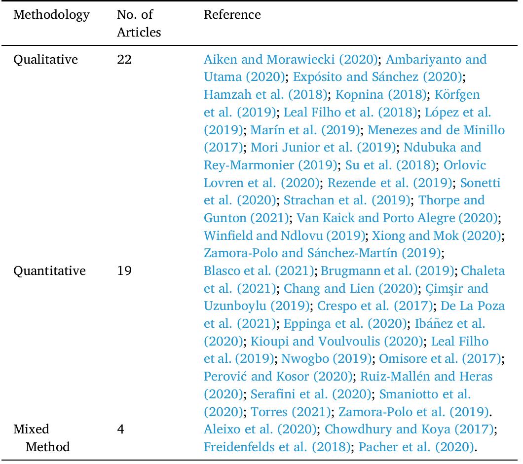 (PDF) Sustainable Development Goals in Higher Education Institutions: A ...
