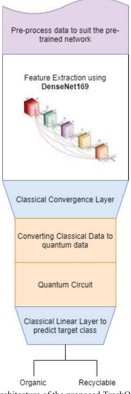 (PDF) Trash classification using quantum transfer learning