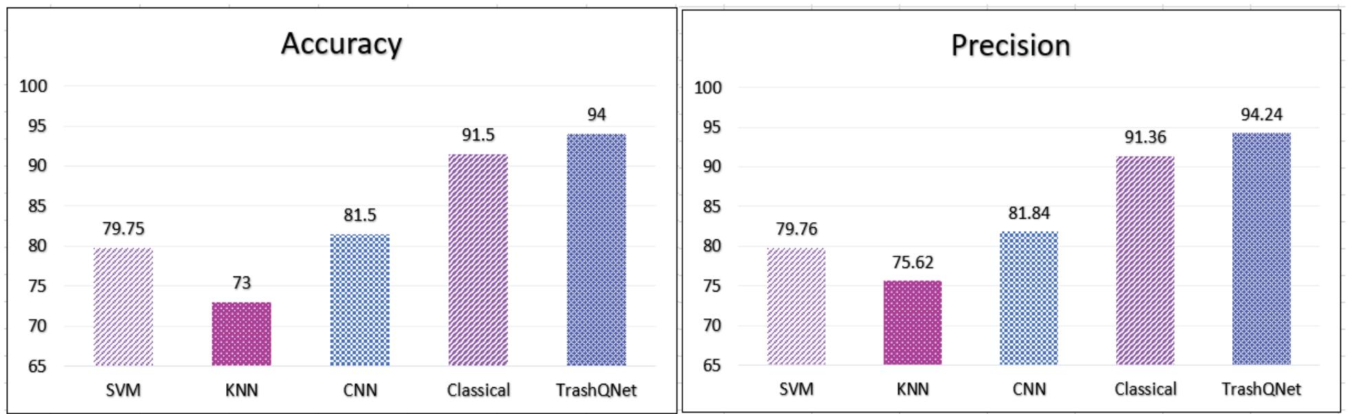 (PDF) Trash classification using quantum transfer learning