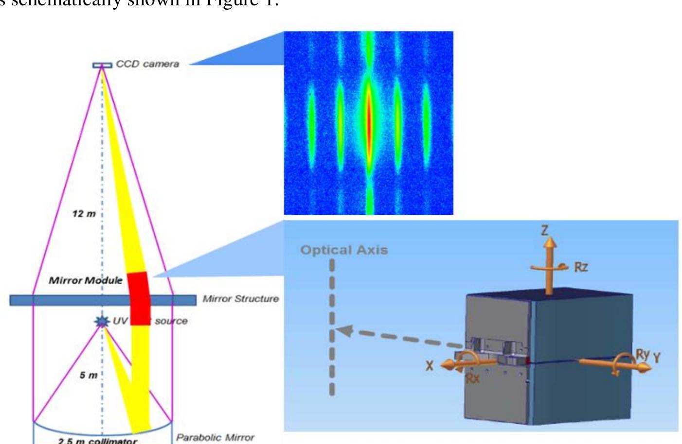 Figure 2 - from ATHENA Telescope: alignment and integration
