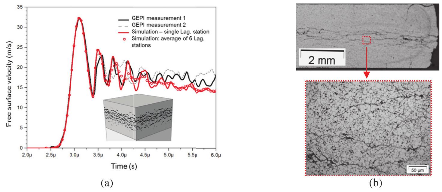 (PDF) A micromechanical modeling approach to describe the dynamic ...
