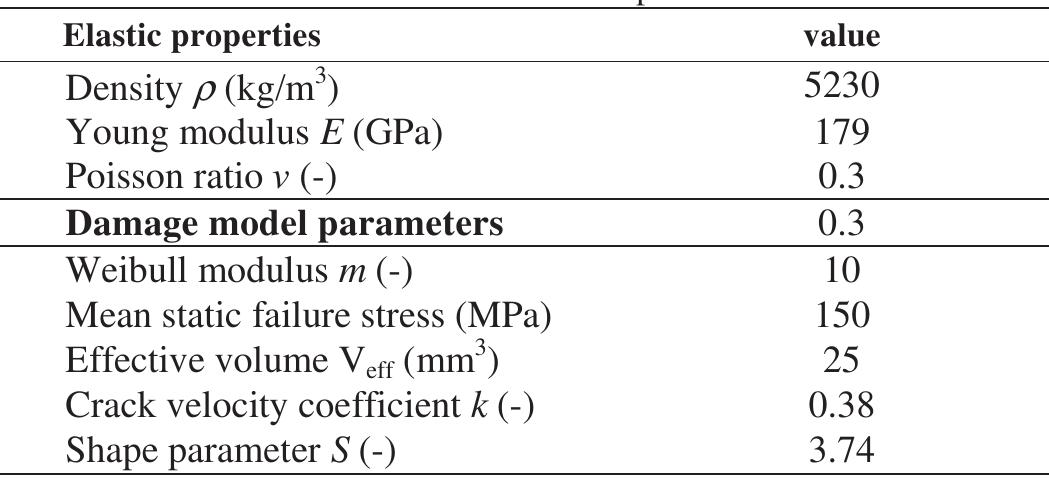 (PDF) A micromechanical modeling approach to describe the dynamic ...