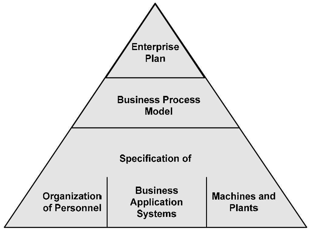 An ea model maps the components of an enterprise,