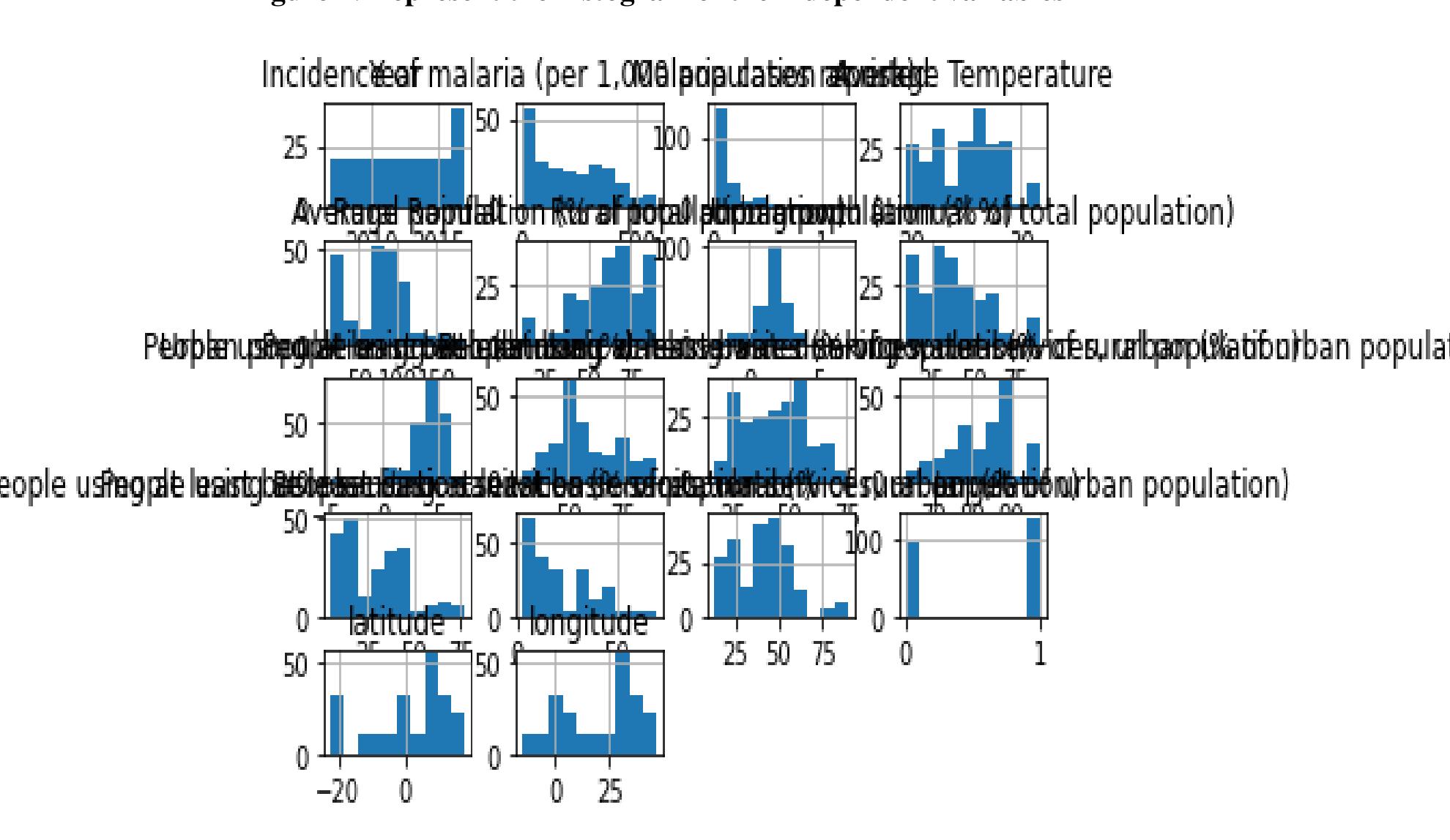 (PDF) Malaria Prediction Model Using Machine Learning Algorithms