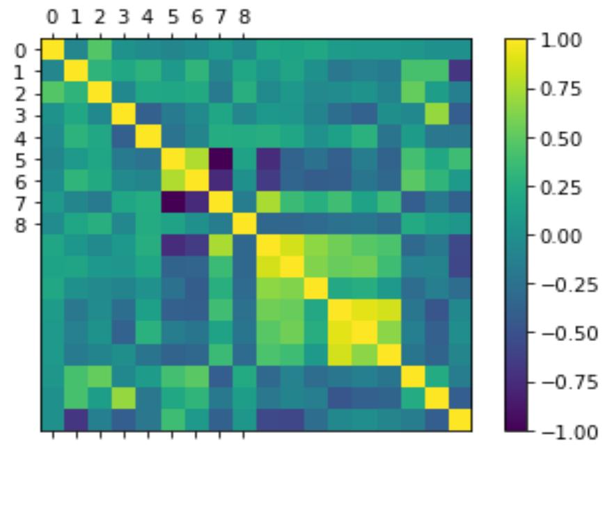 (PDF) Malaria Prediction Model Using Machine Learning Algorithms