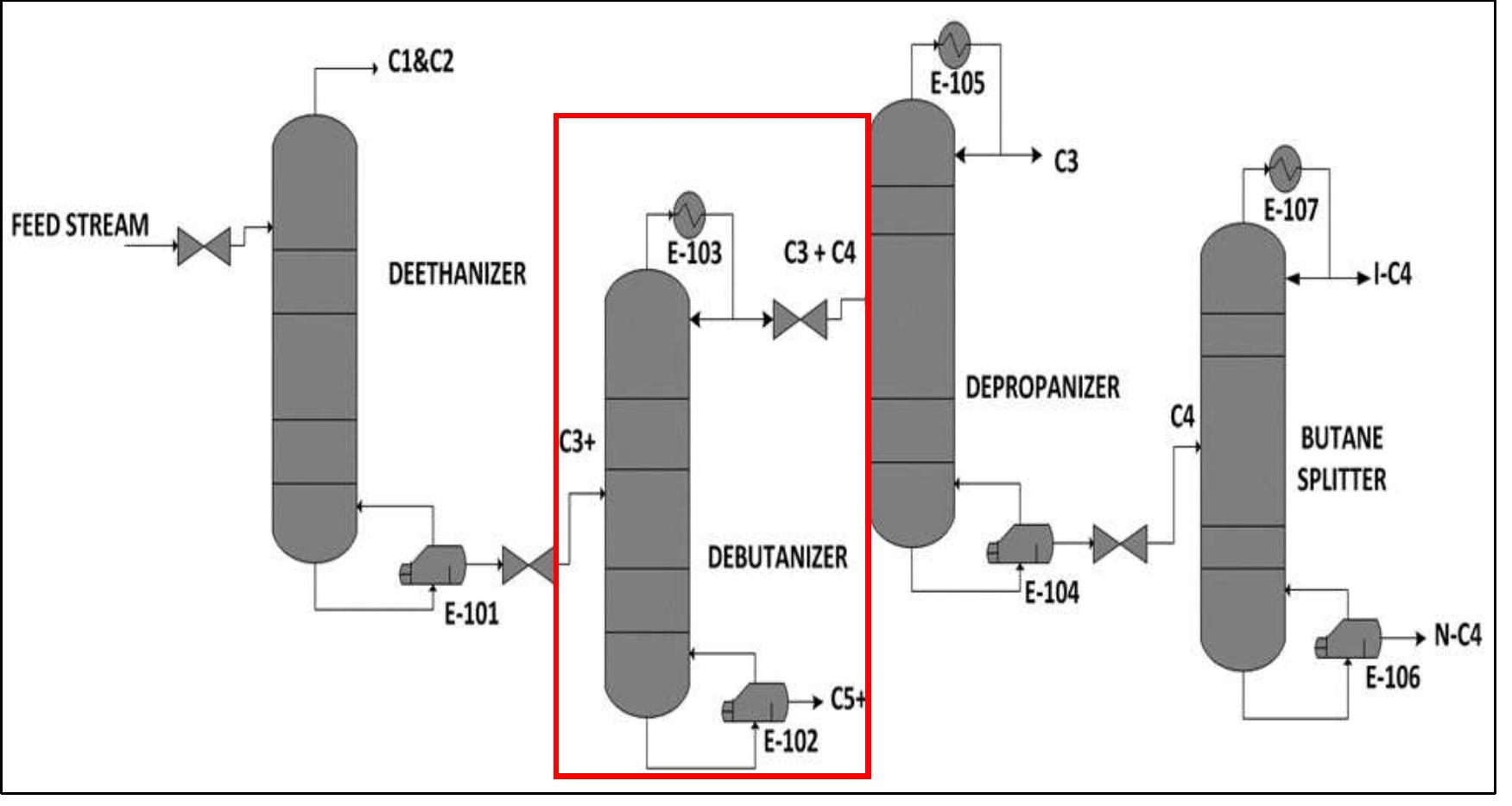 Step up test of level controller: column base (right) and