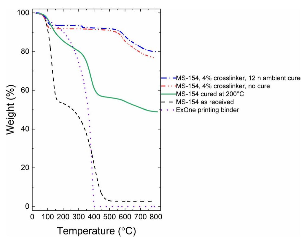 (PDF) Processing and properties of SiC composites made via binder jet ...
