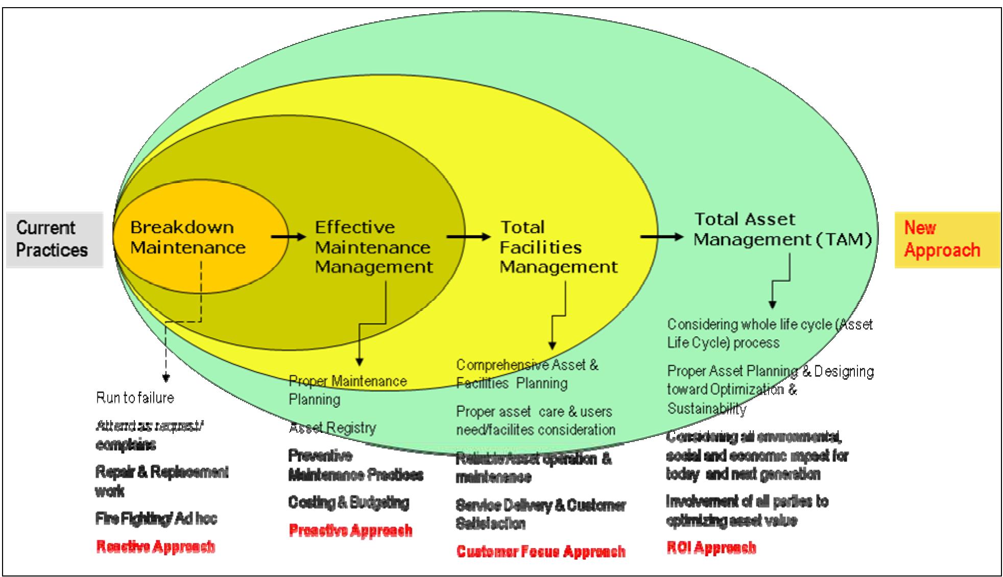 (PDF) The development of a condition survey protocol (csp) 1 matrix for ...