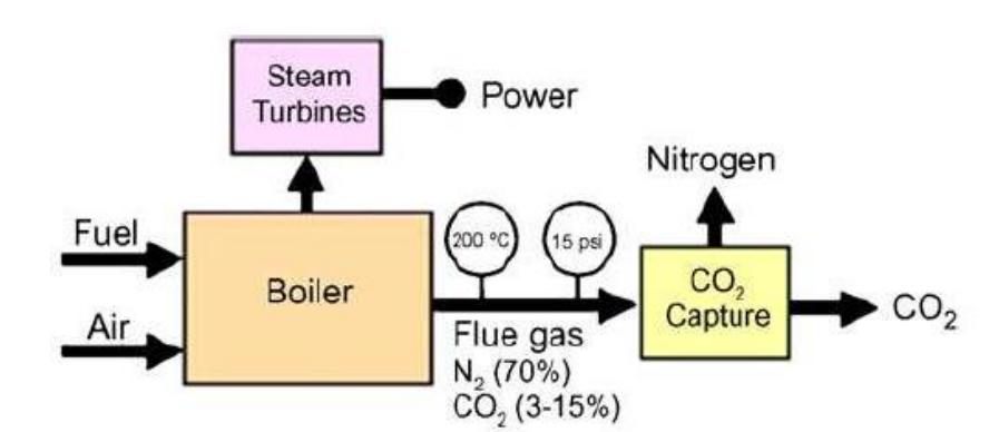 (PDF) Decarbonization for Oil and Gas Value Chain: An Update Review