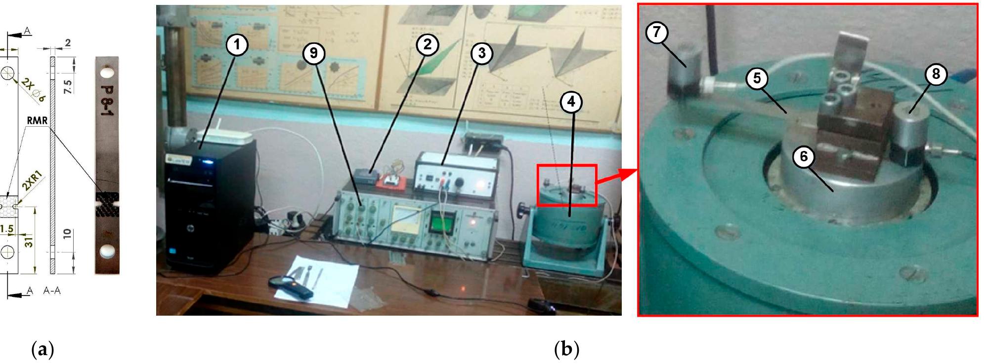 Fatigue Interface Test Setup (a) shape and dimensions of the fatigue test specimens; (b)