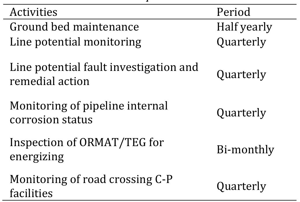 Corrosion maintenance program for system 2a pipeline