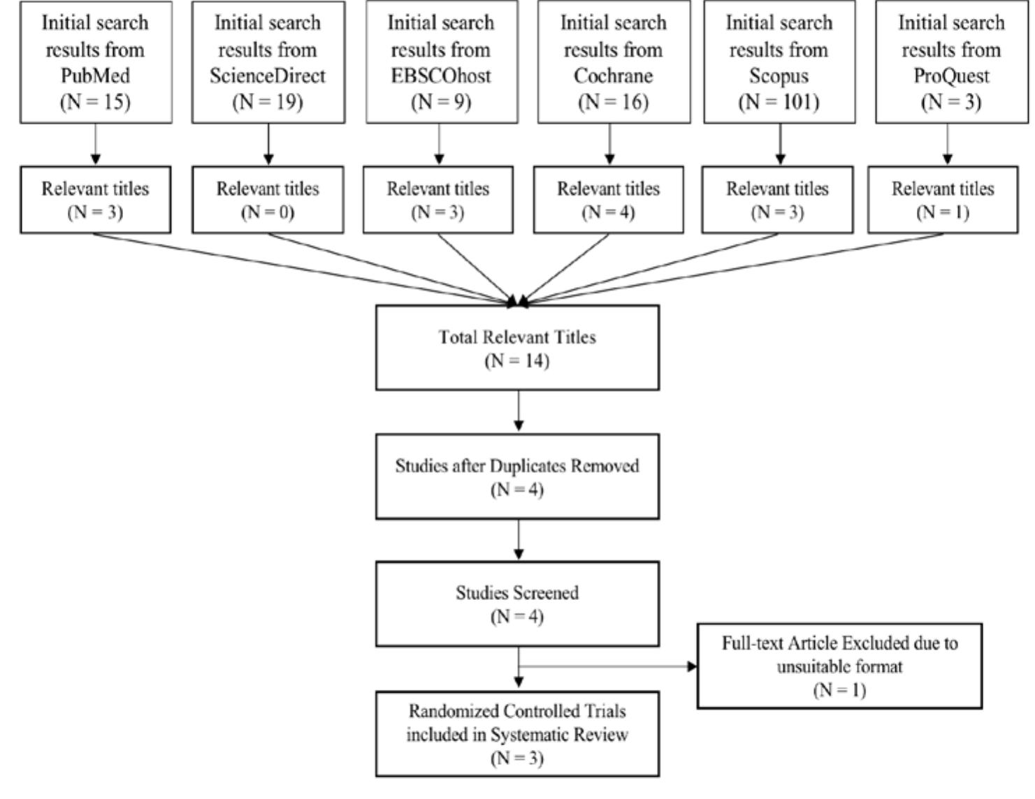(PDF) EFFICACY AND SAFETY OF CURCUMA LONGA EXTRACT IN THE TREATMENT OF ...