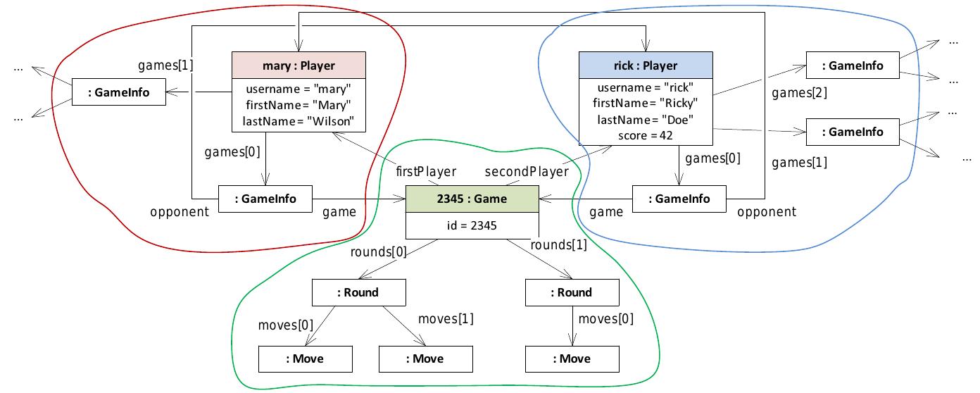 Nosql Document Design (PDF) Database Design for NoSQL Systems