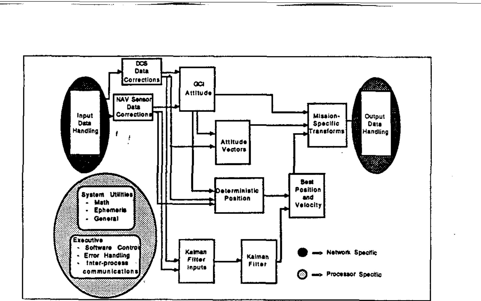 (PDF) Air Force Phillips Laboratory autonomous space navigation experiment
