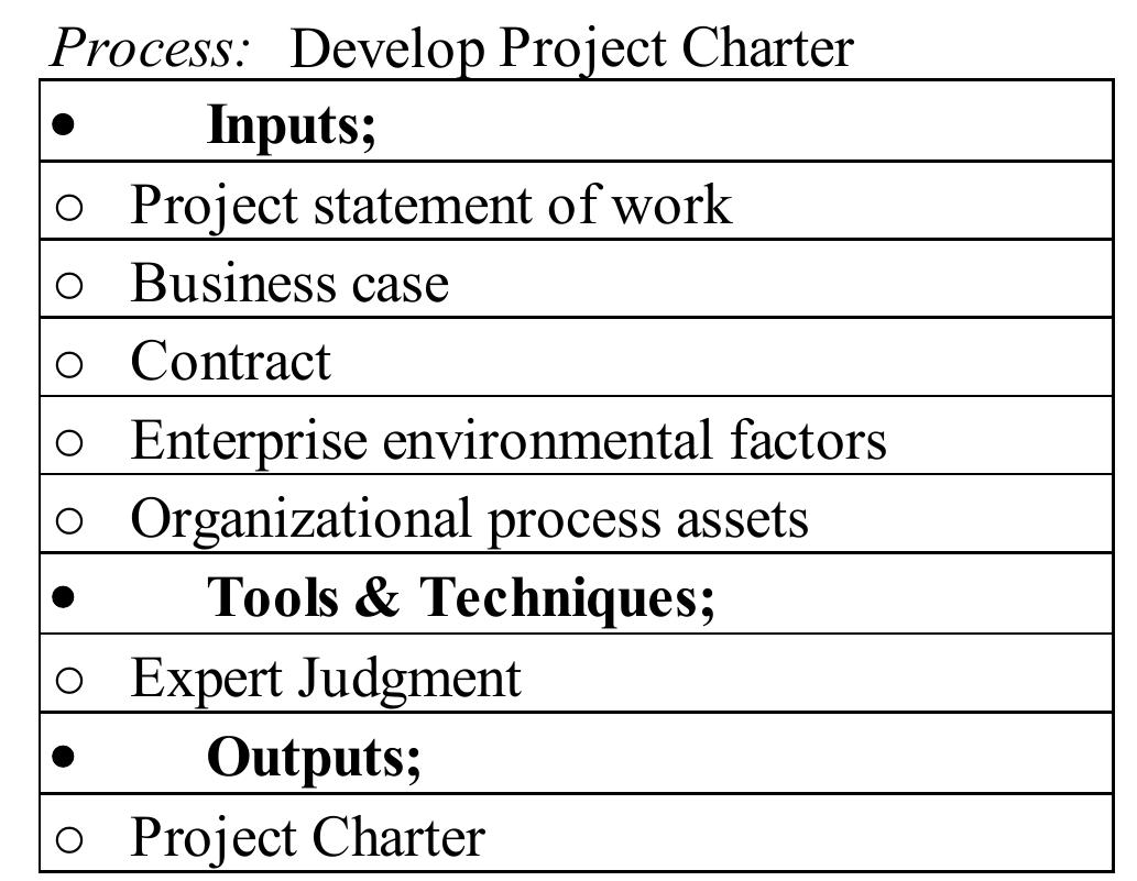 Project Charter Inputs (PDF) Project Scope Management