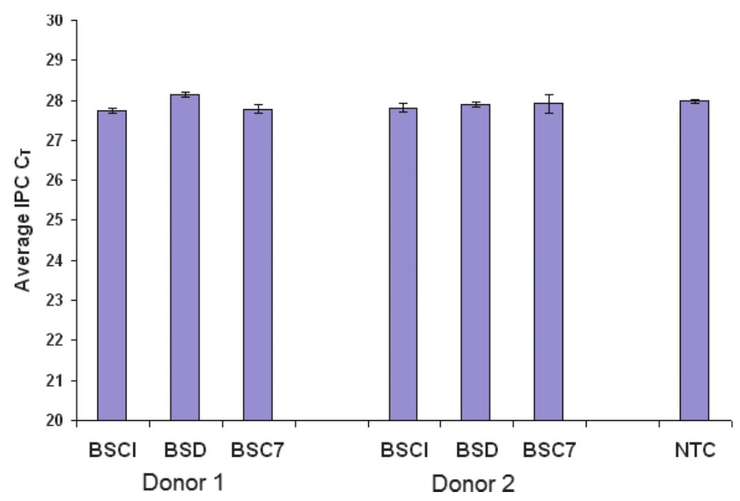(PDF) Developmental Validation of the PrepFiler™ Forensic DNA ...