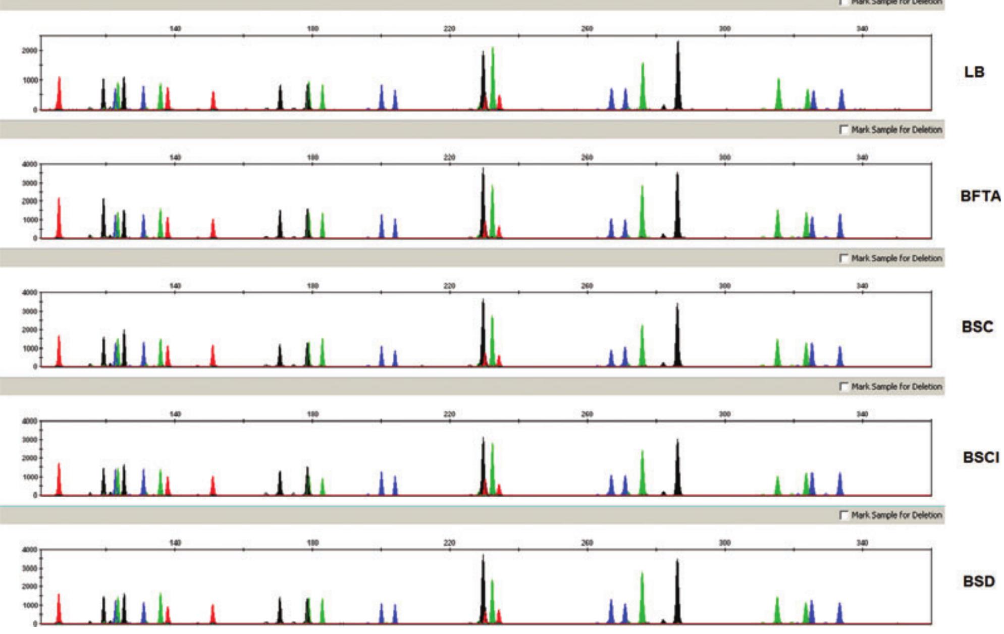 (PDF) Developmental Validation of the PrepFiler™ Forensic DNA ...