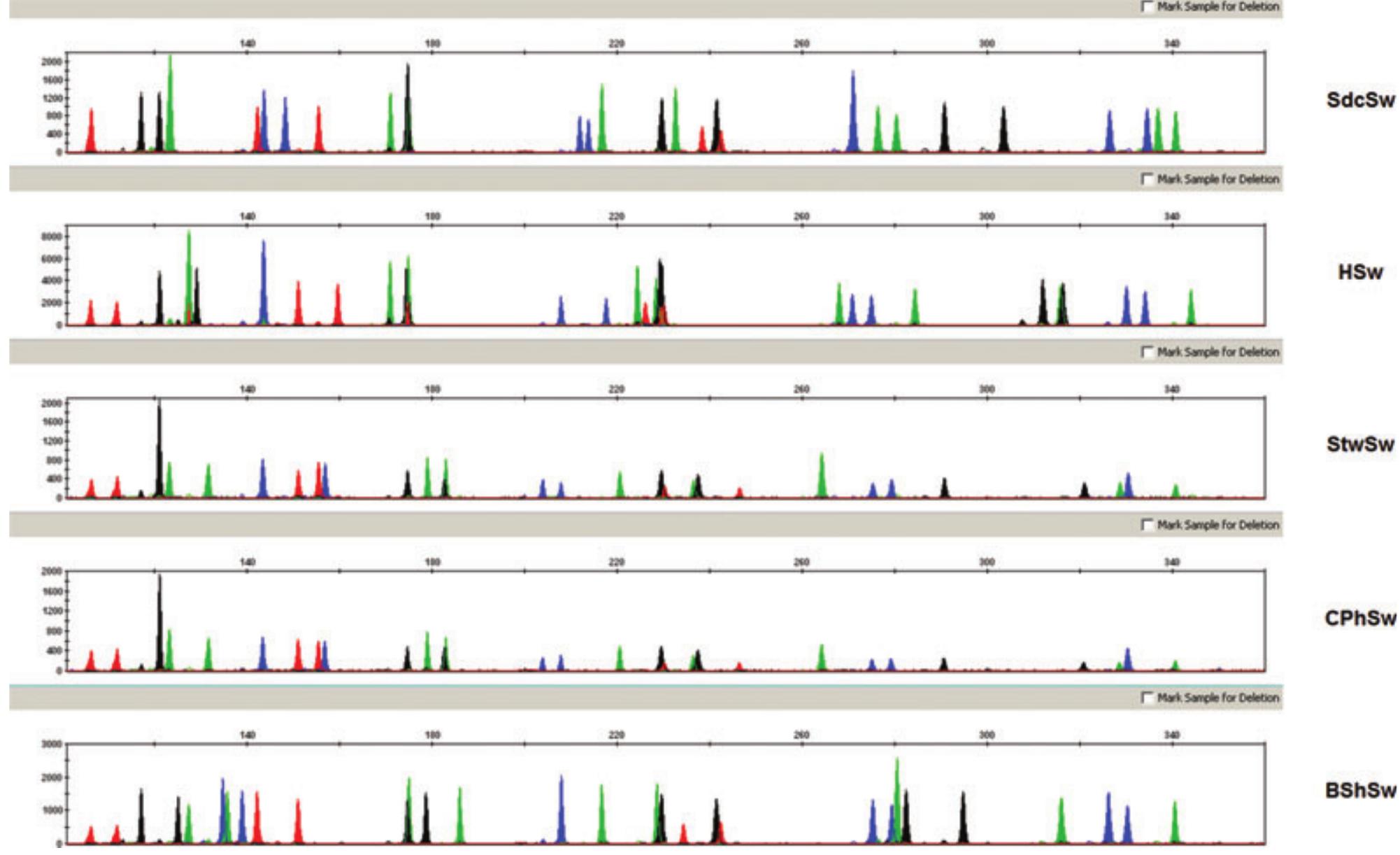 (PDF) Developmental Validation of the PrepFiler™ Forensic DNA ...
