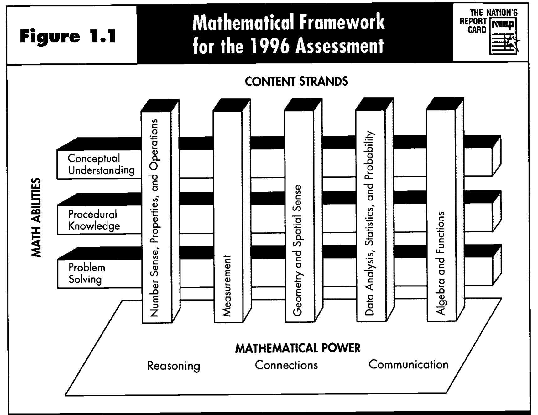 (PDF) NAEP 1996 Mathematics Report Card for the Nation and the States ...