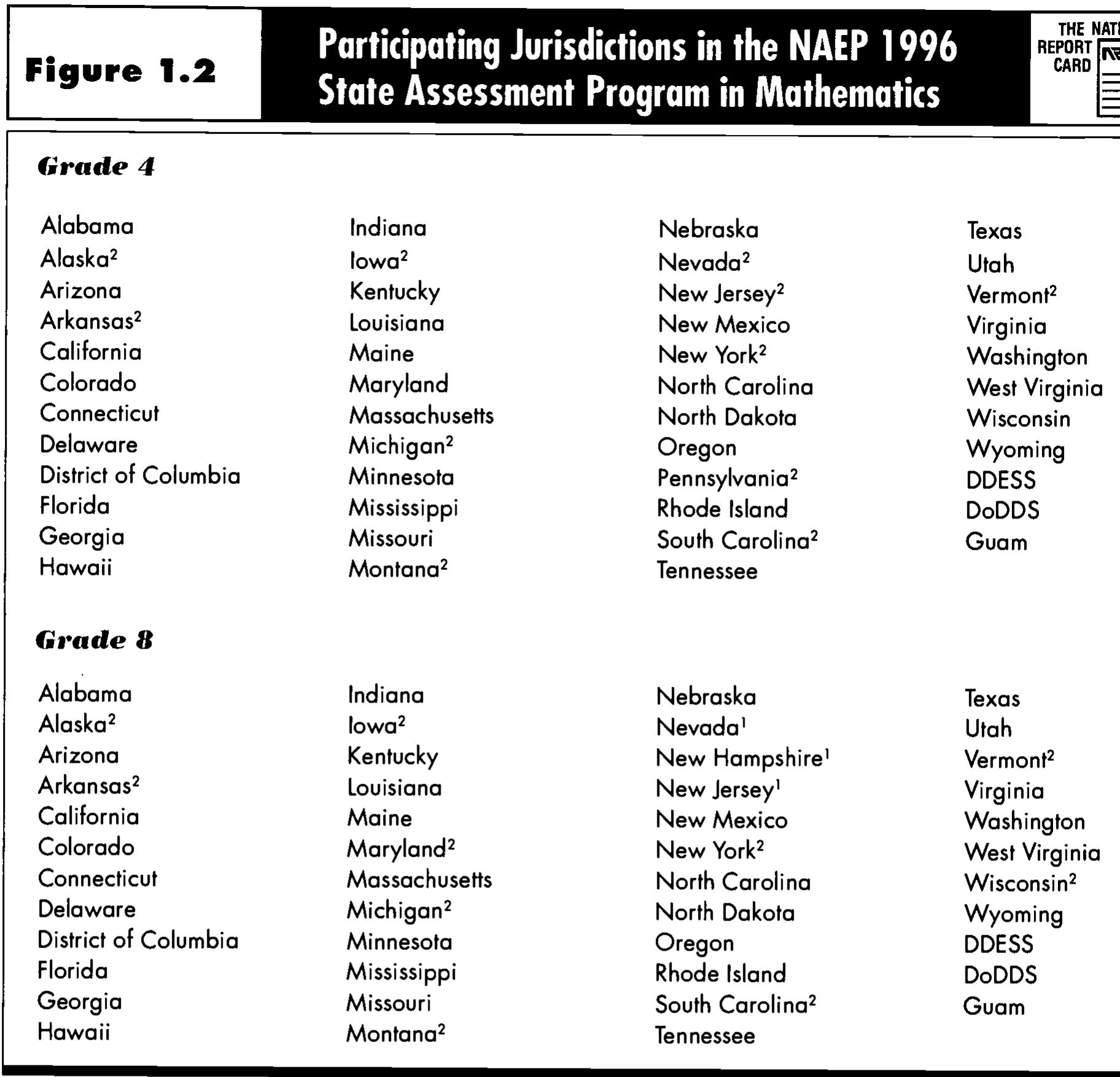 (PDF) NAEP 1996 Mathematics Report Card for the Nation and the States ...