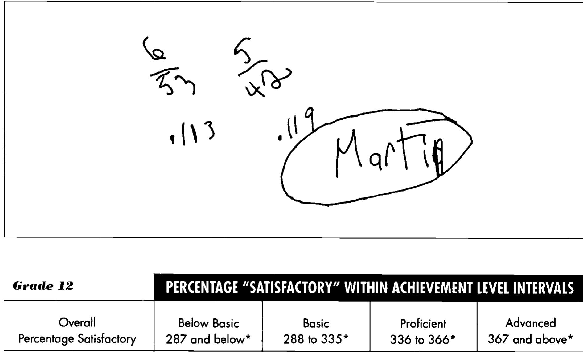 (PDF) NAEP 1996 Mathematics Report Card for the Nation and the States ...