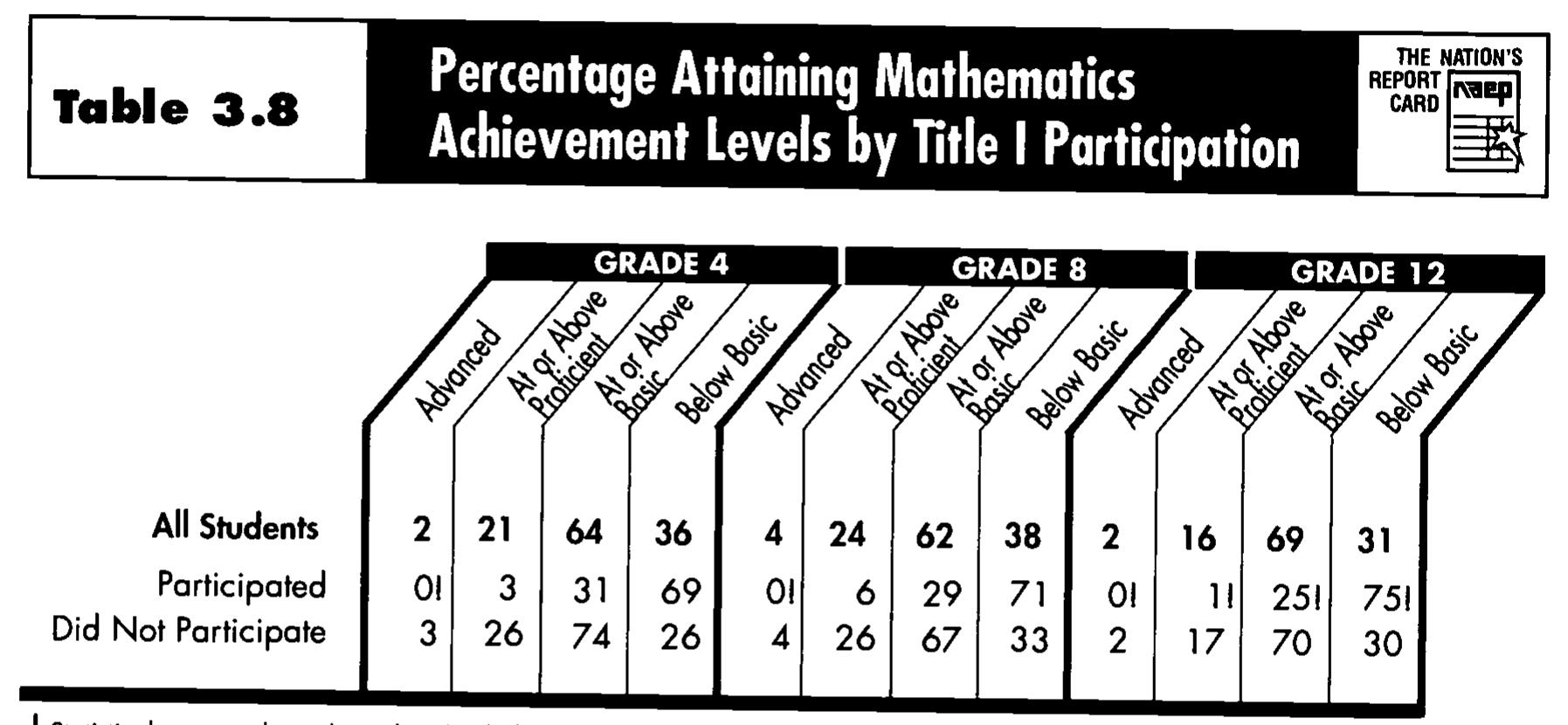 (PDF) NAEP 1996 Mathematics Report Card for the Nation and the States ...