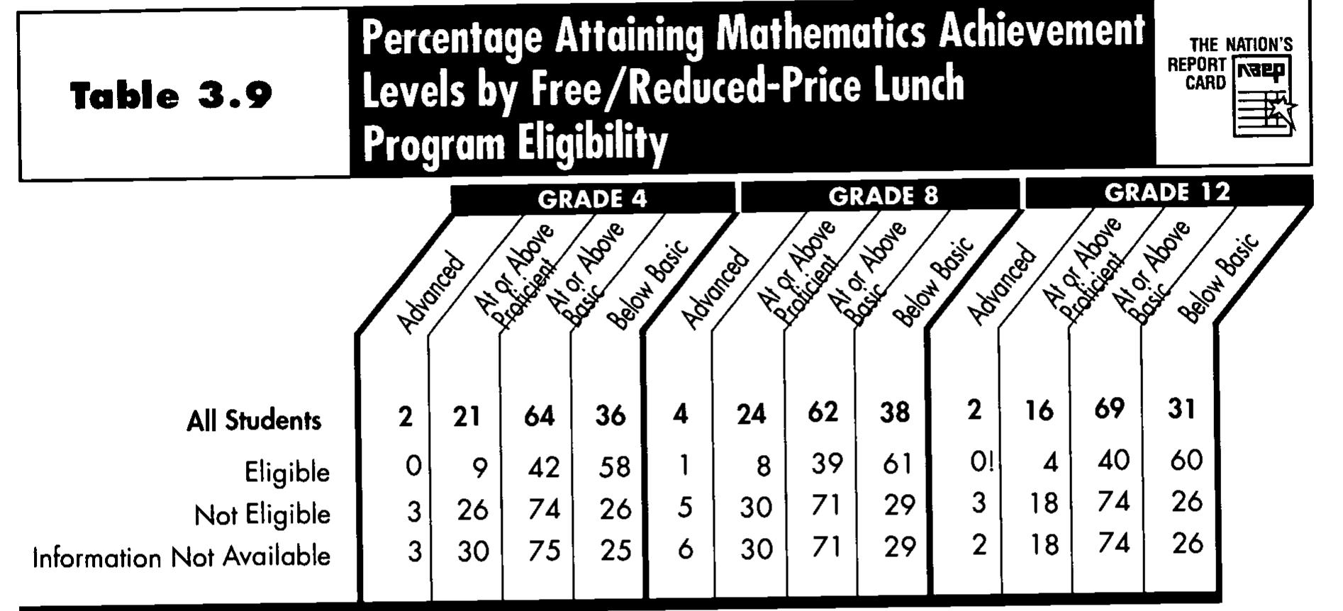 (PDF) NAEP 1996 Mathematics Report Card for the Nation and the States ...
