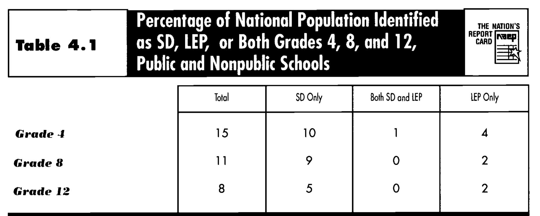 (PDF) NAEP 1996 Mathematics Report Card for the Nation and the States ...