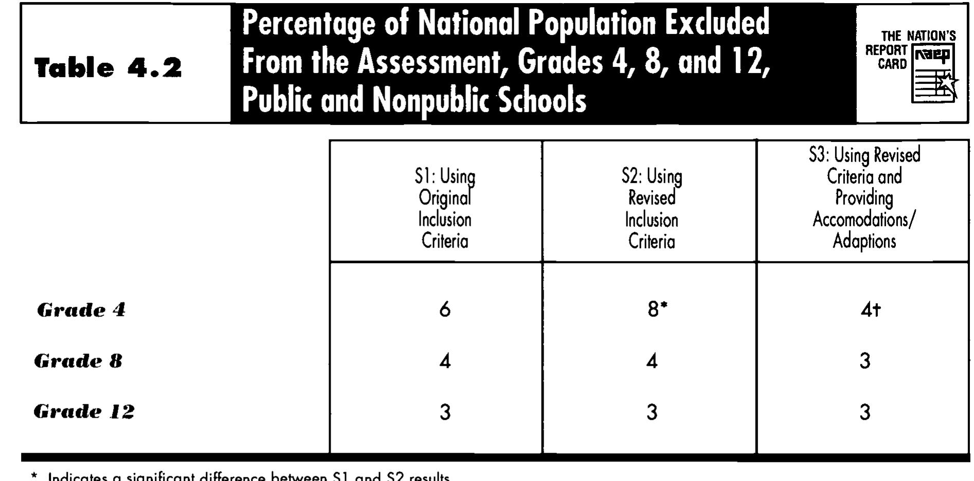 (PDF) NAEP 1996 Mathematics Report Card for the Nation and the States ...