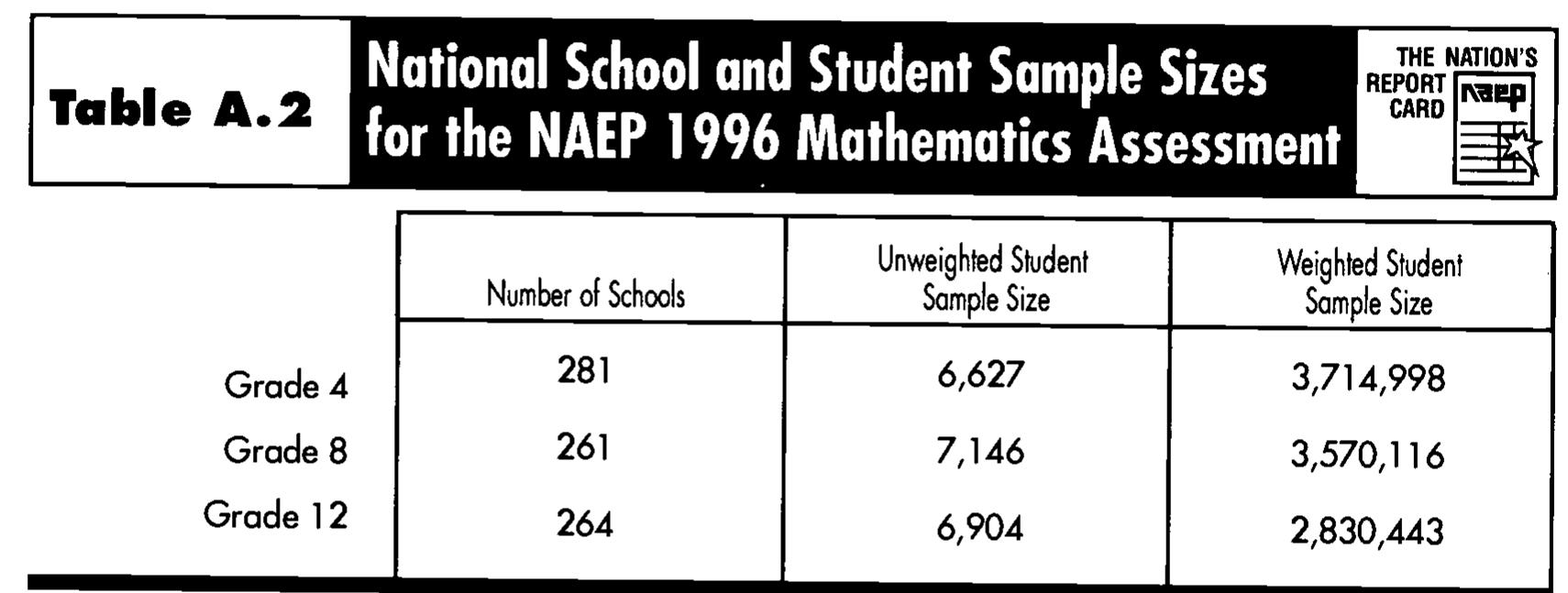 (PDF) NAEP 1996 Mathematics Report Card for the Nation and the States ...