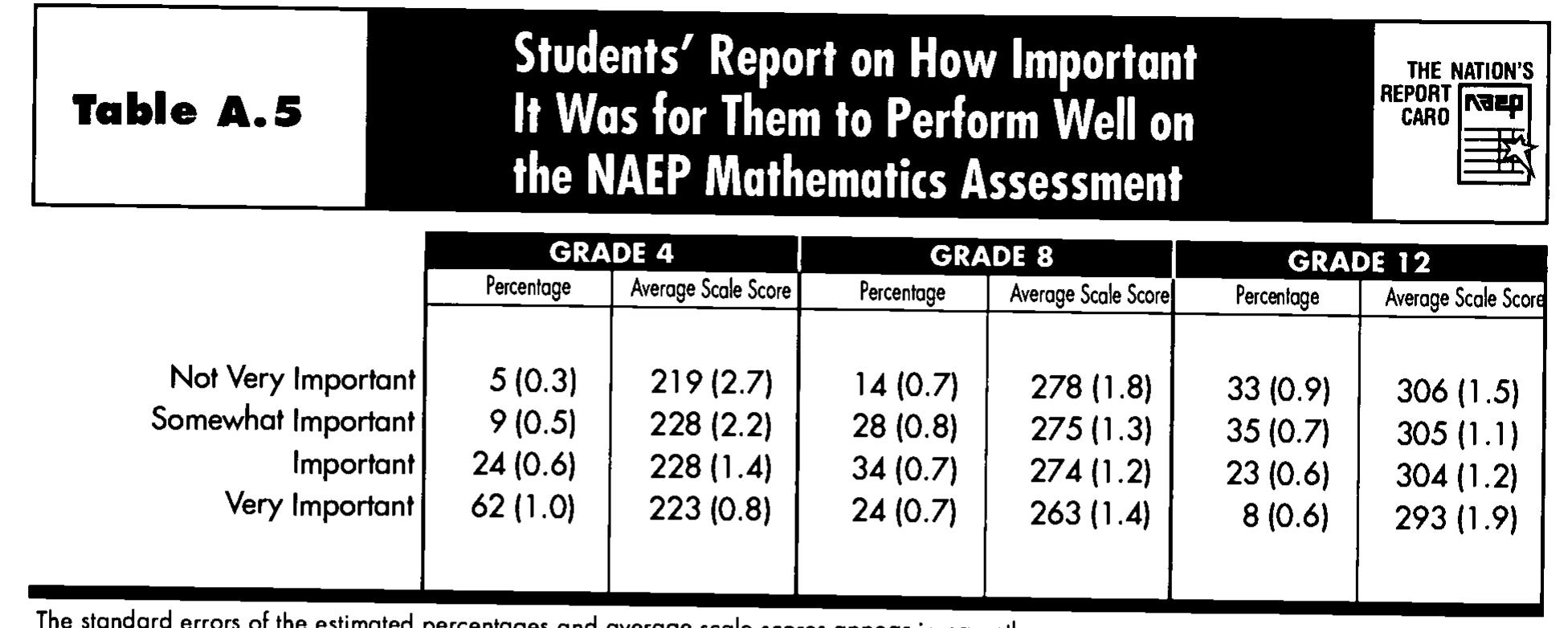 (PDF) NAEP 1996 Mathematics Report Card for the Nation and the States ...