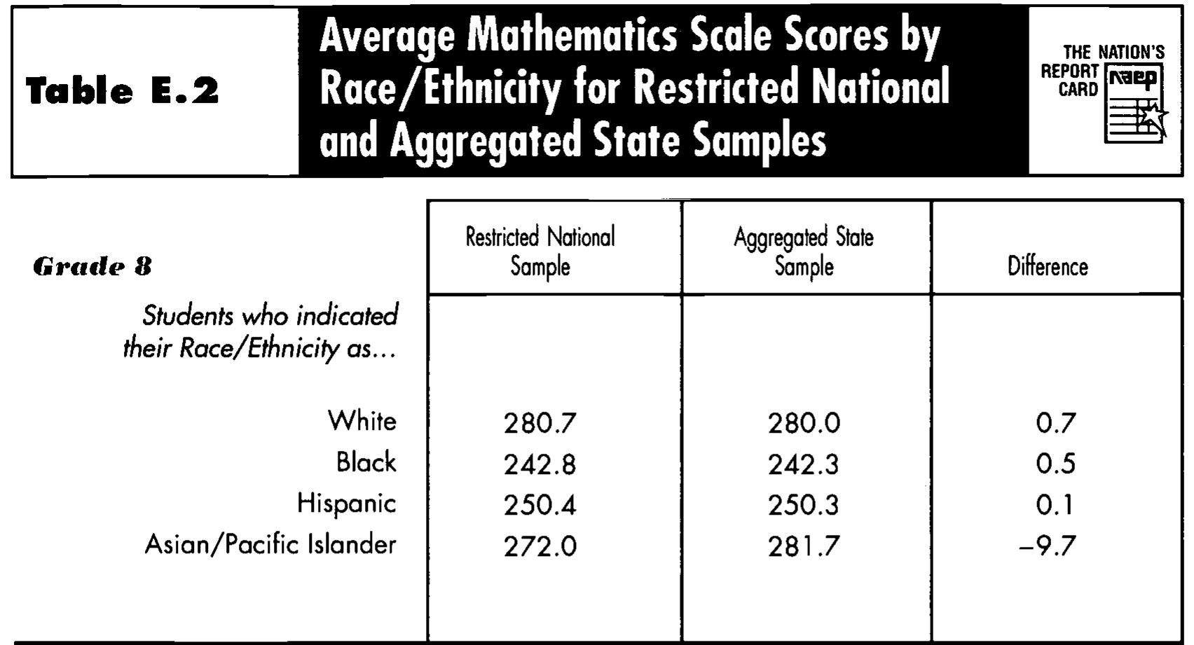 Naep Math Data (PDF) NAEP 1996 Mathematics Report Card for the Nation and the States ...