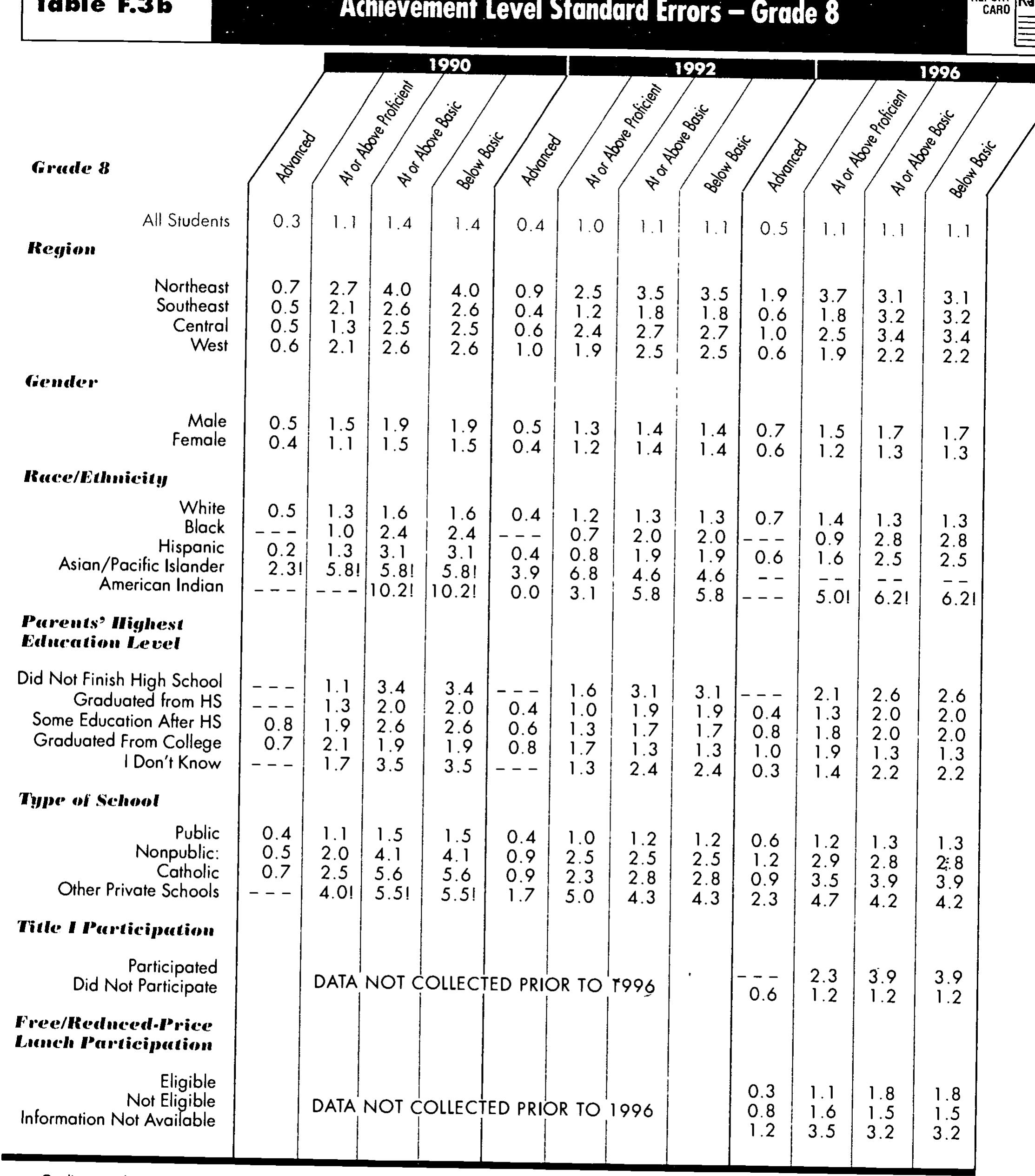 (PDF) NAEP 1996 Mathematics Report Card for the Nation and the States ...