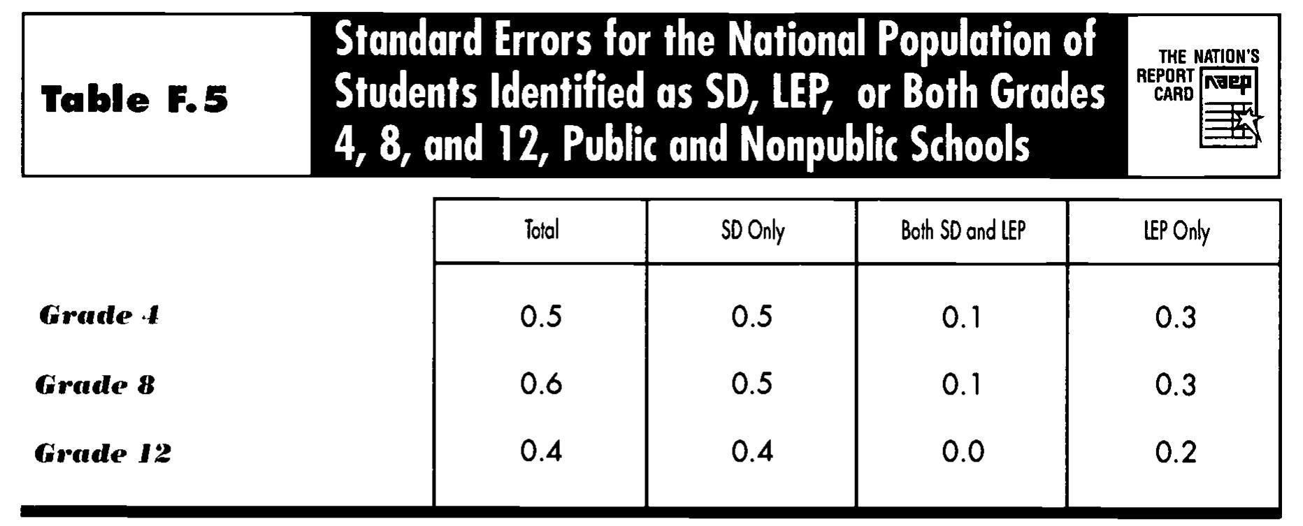 (PDF) NAEP 1996 Mathematics Report Card for the Nation and the States ...