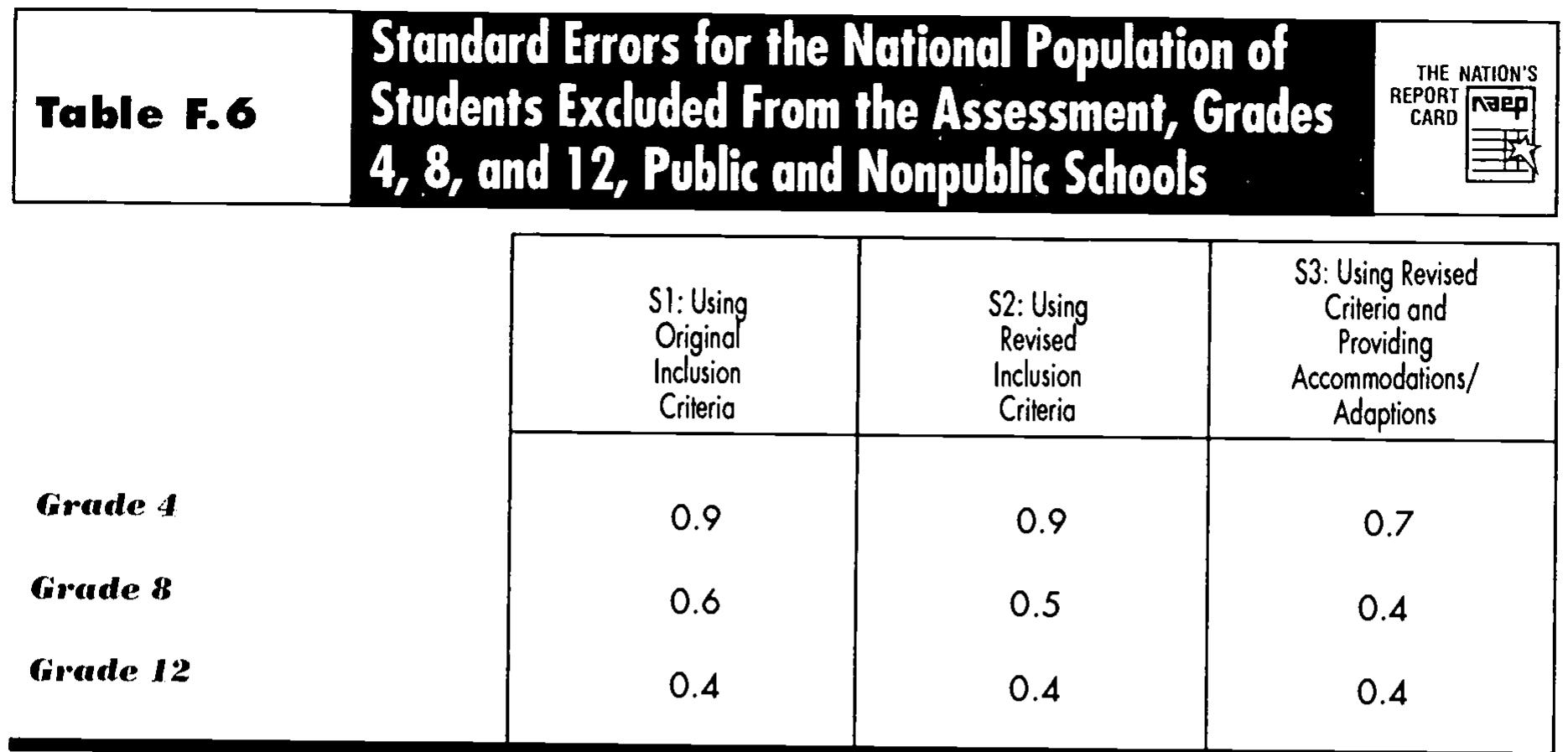 (PDF) NAEP 1996 Mathematics Report Card for the Nation and the States ...