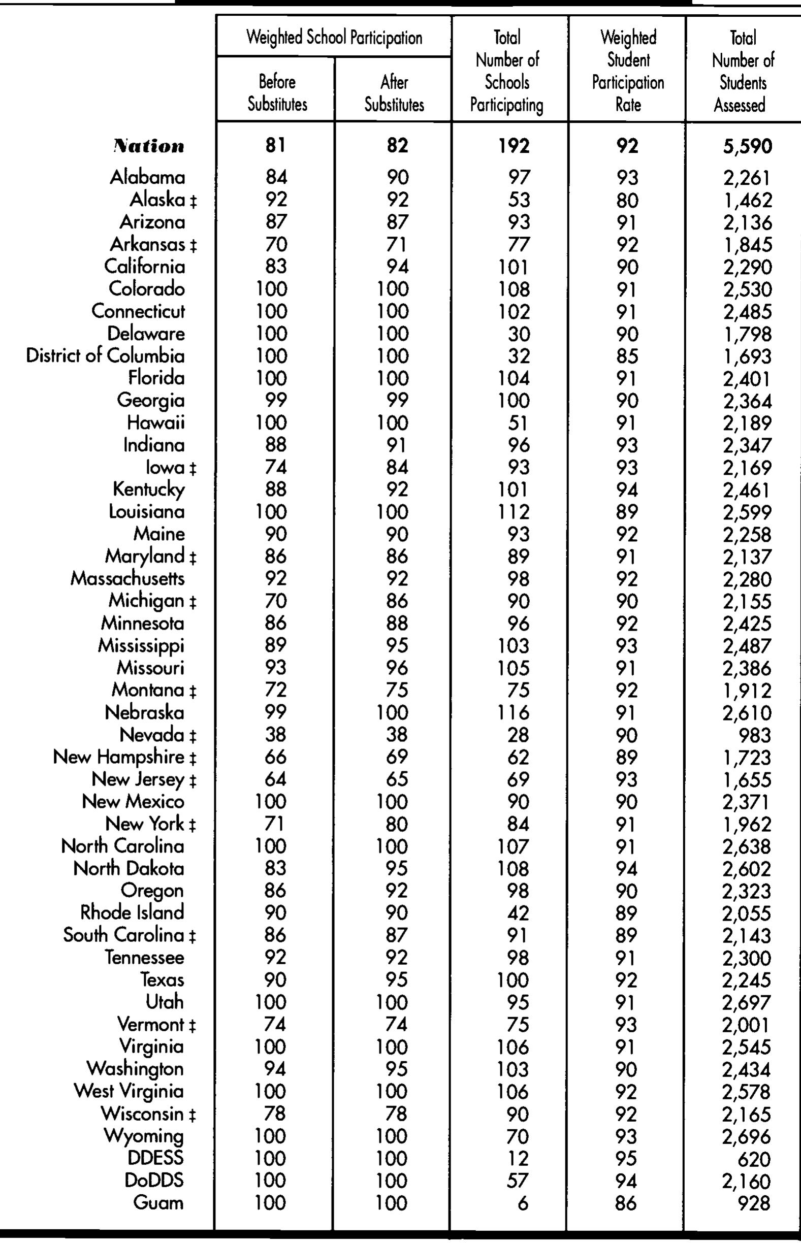 (PDF) NAEP 1996 Mathematics Report Card for the Nation and the States ...