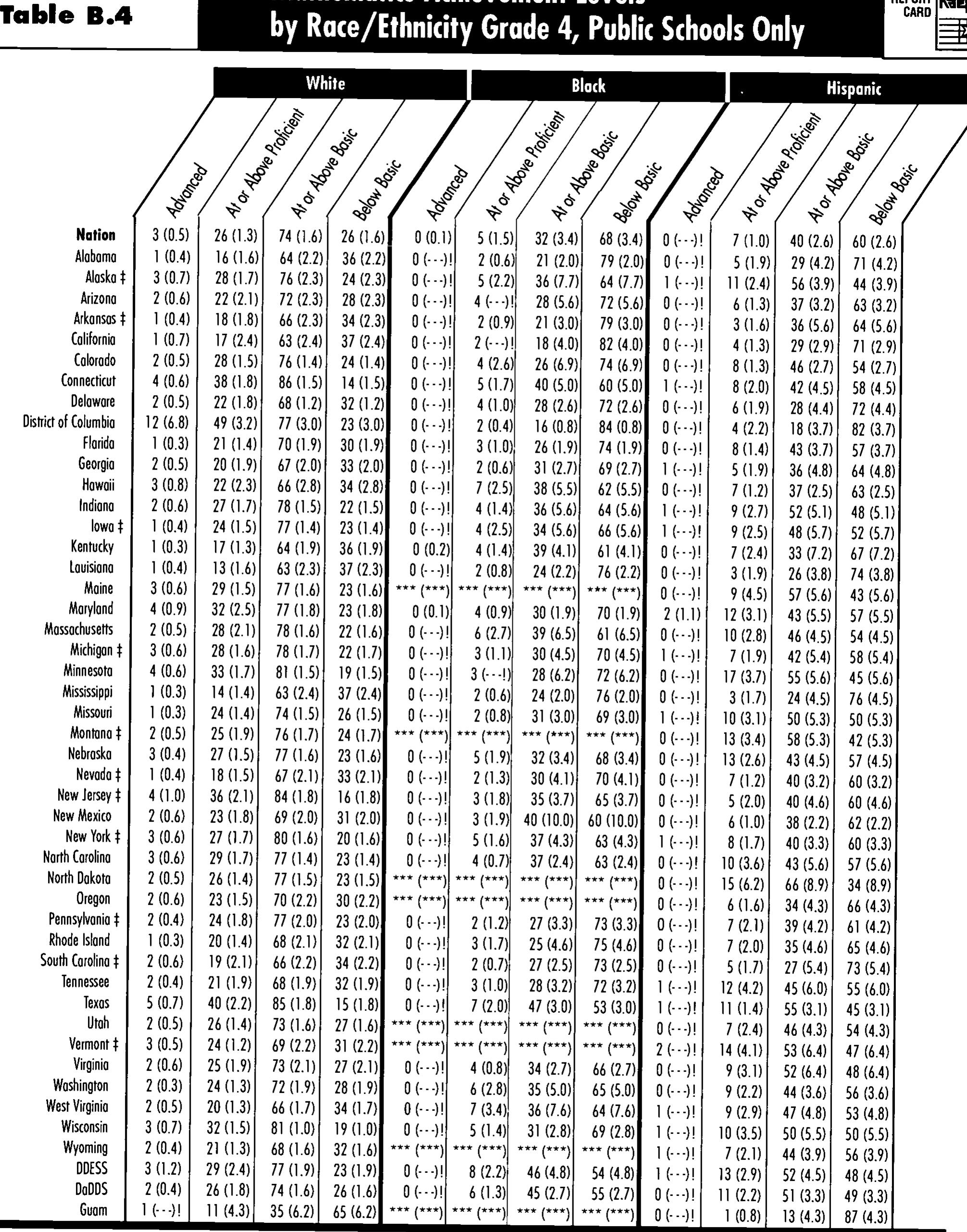 (PDF) NAEP 1996 Mathematics Report Card for the Nation and the States ...