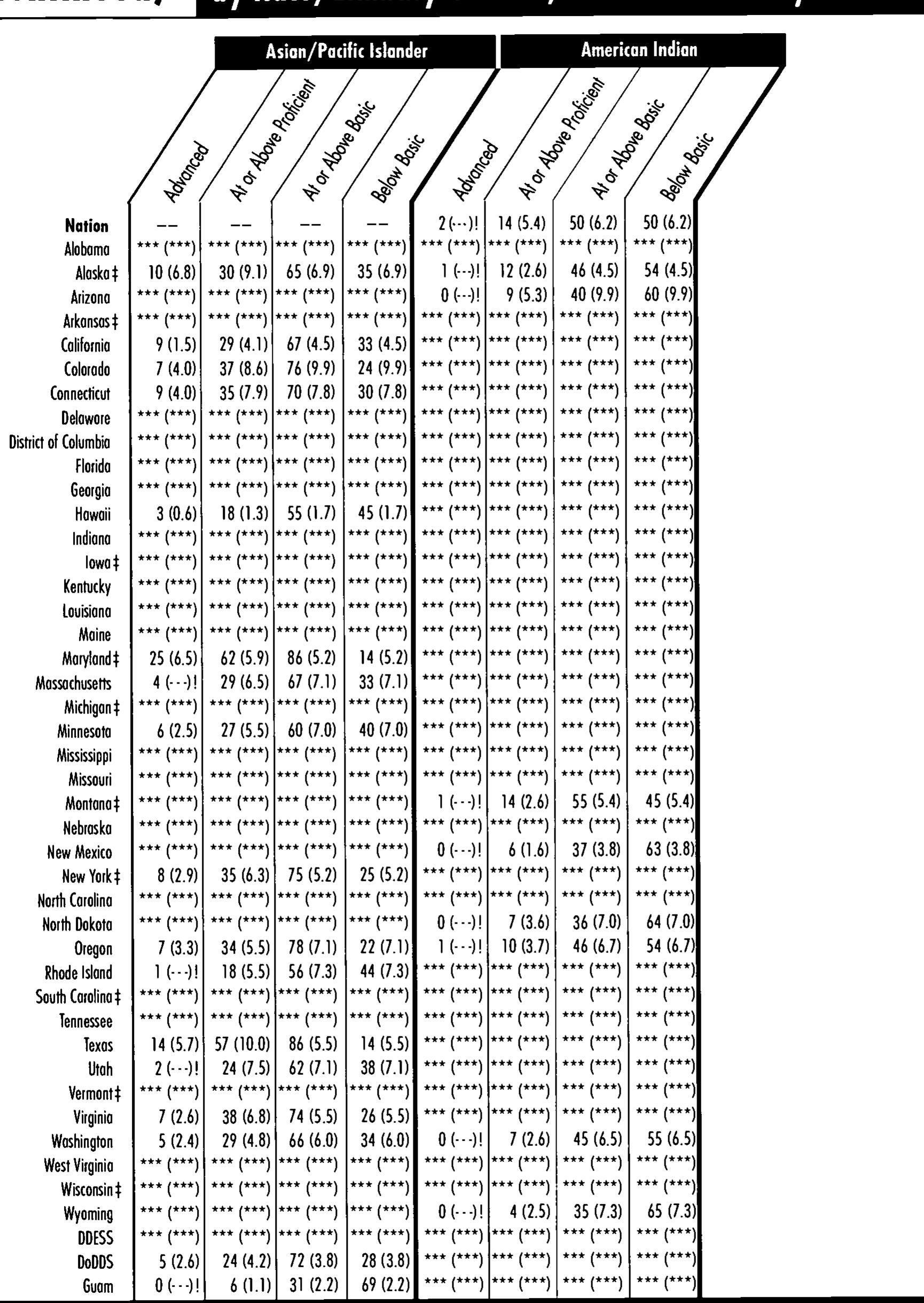 (PDF) NAEP 1996 Mathematics Report Card for the Nation and the States ...