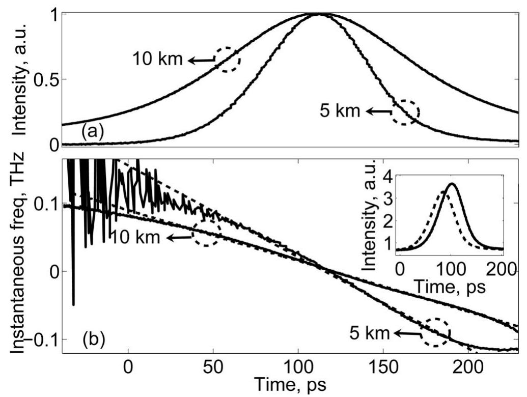 (PDF) Complete temporal pulse characterization based on phase ...