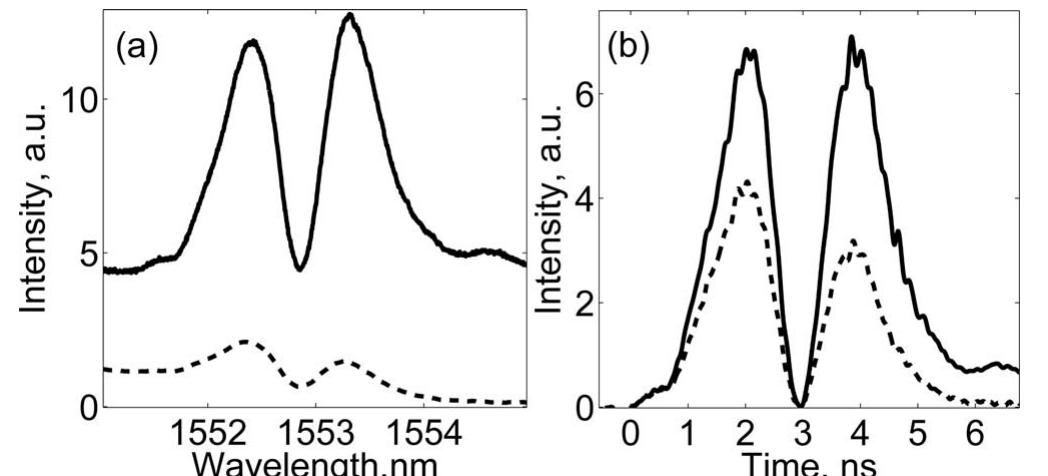 (PDF) Complete temporal pulse characterization based on phase ...